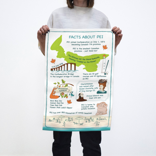 Facts About PEI Tea Towel